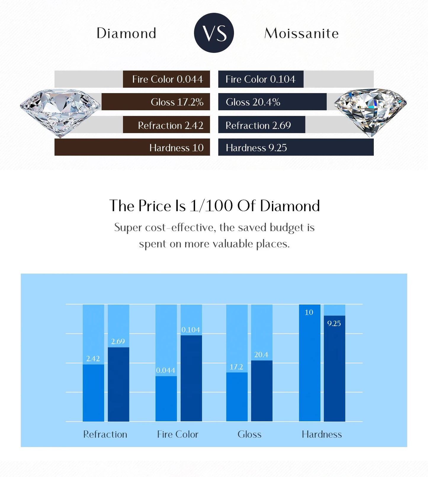 Moissanite Eternity Ring – 925 Sterling Silver Band