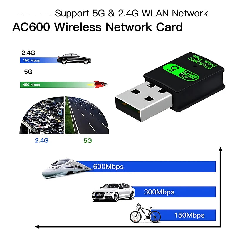 600Mbps USB WiFi Bluetooth Adapter – Dual Band 2-in-1