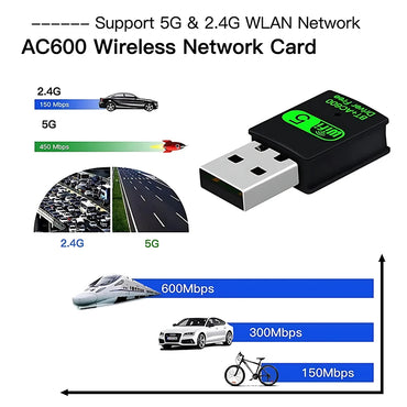 600Mbps USB WiFi Bluetooth Adapter – Dual Band 2-in-1
