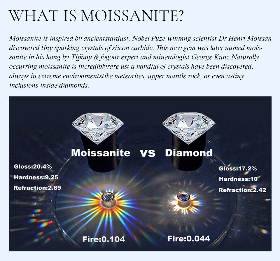 Moissanite Drop Earrings – 925 Sterling Silver