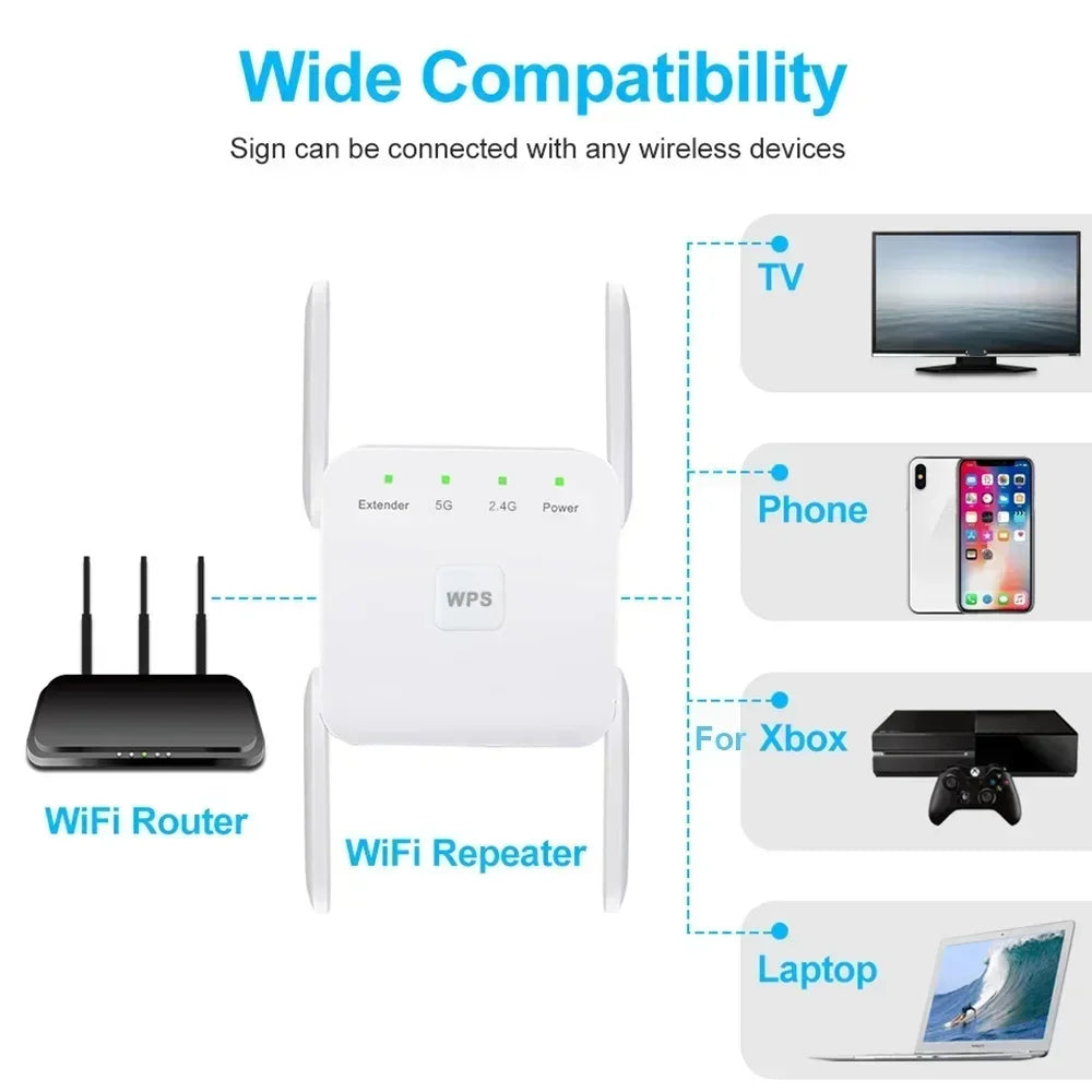 Wireless WiFi Repeater 2.4G 5Ghz Wi-Fi Amplifier Wi Fi Booster 1200 M Signal WiFi Long Range Extender Access Point