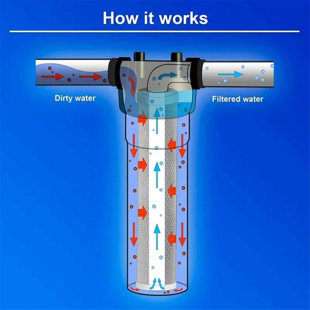 4PCS 10-Inch Carbon Water Filters – Whole House Replacement