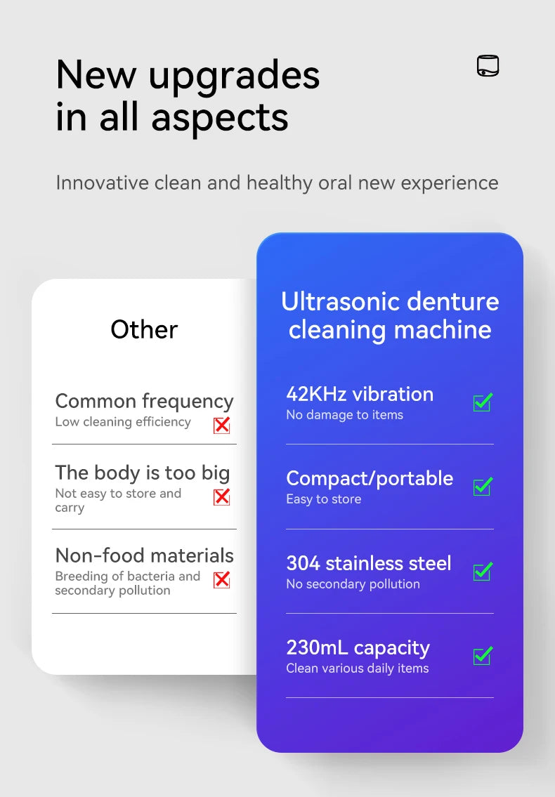 Ultrasonic Cleaner for Dentures 42-45KHz Professional Ultrasonic Cleaning Machine for All Dental Jewelry Watche Household Washer