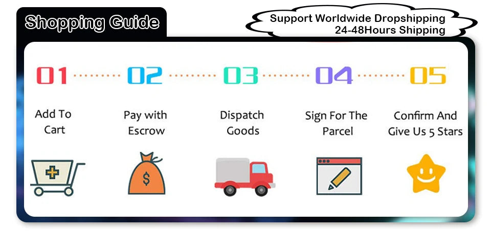 Car Interior Repair & Replacement Tools