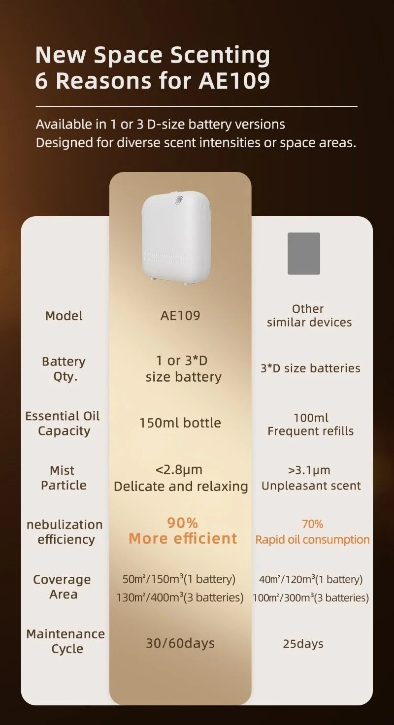 Bluetooth Aroma Diffuser Smart Essential Oil Machine