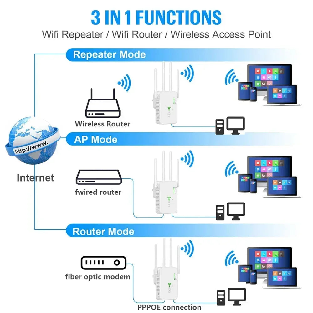 Wireless WiFi Repeater 2.4G 5Ghz Wi-Fi Amplifier Wi Fi Booster 1200 M Signal WiFi Long Range Extender Access Point