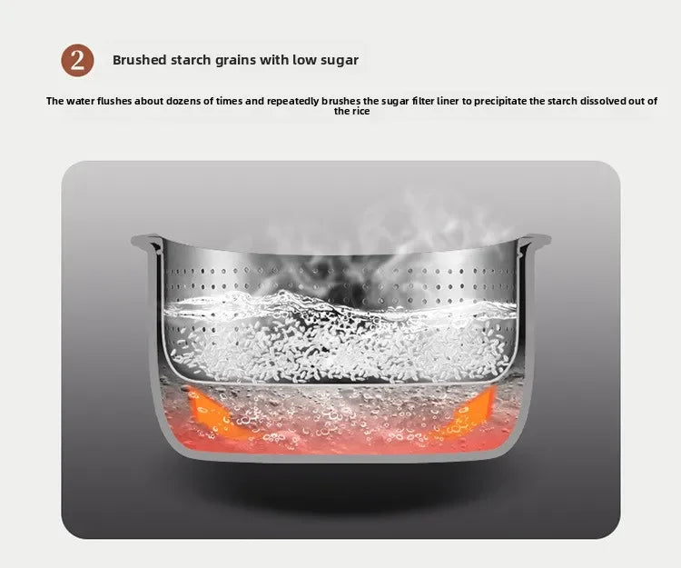 3L Smart Electric Rice Cooker Multi-Purpose Digital