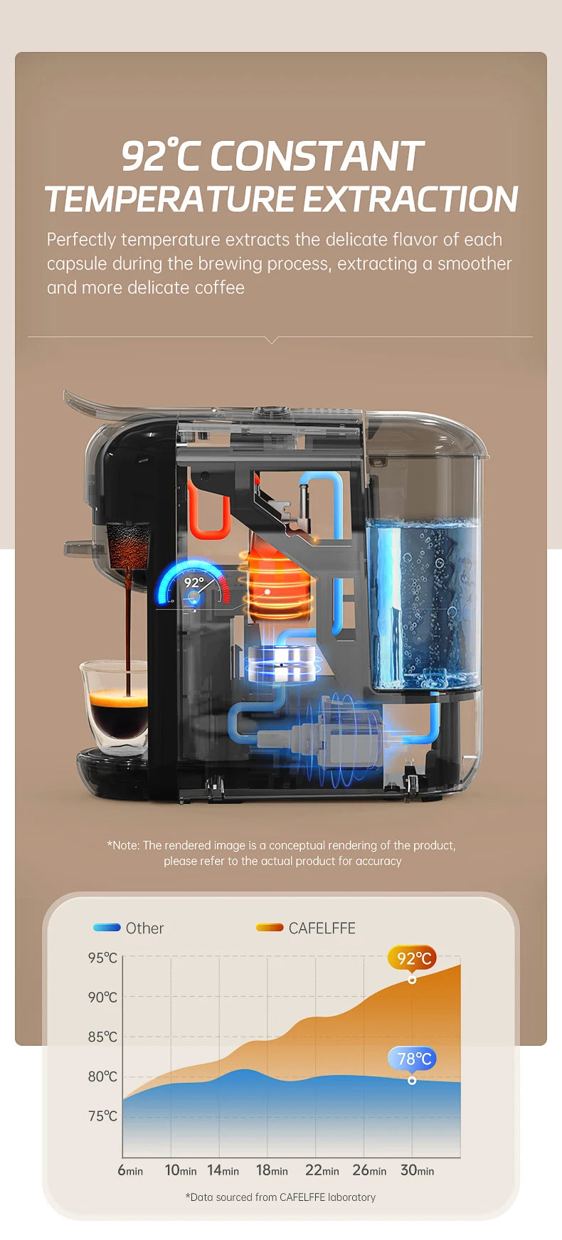 Cafelffe 5-in-1 Capsule Coffee Machine 19Bar