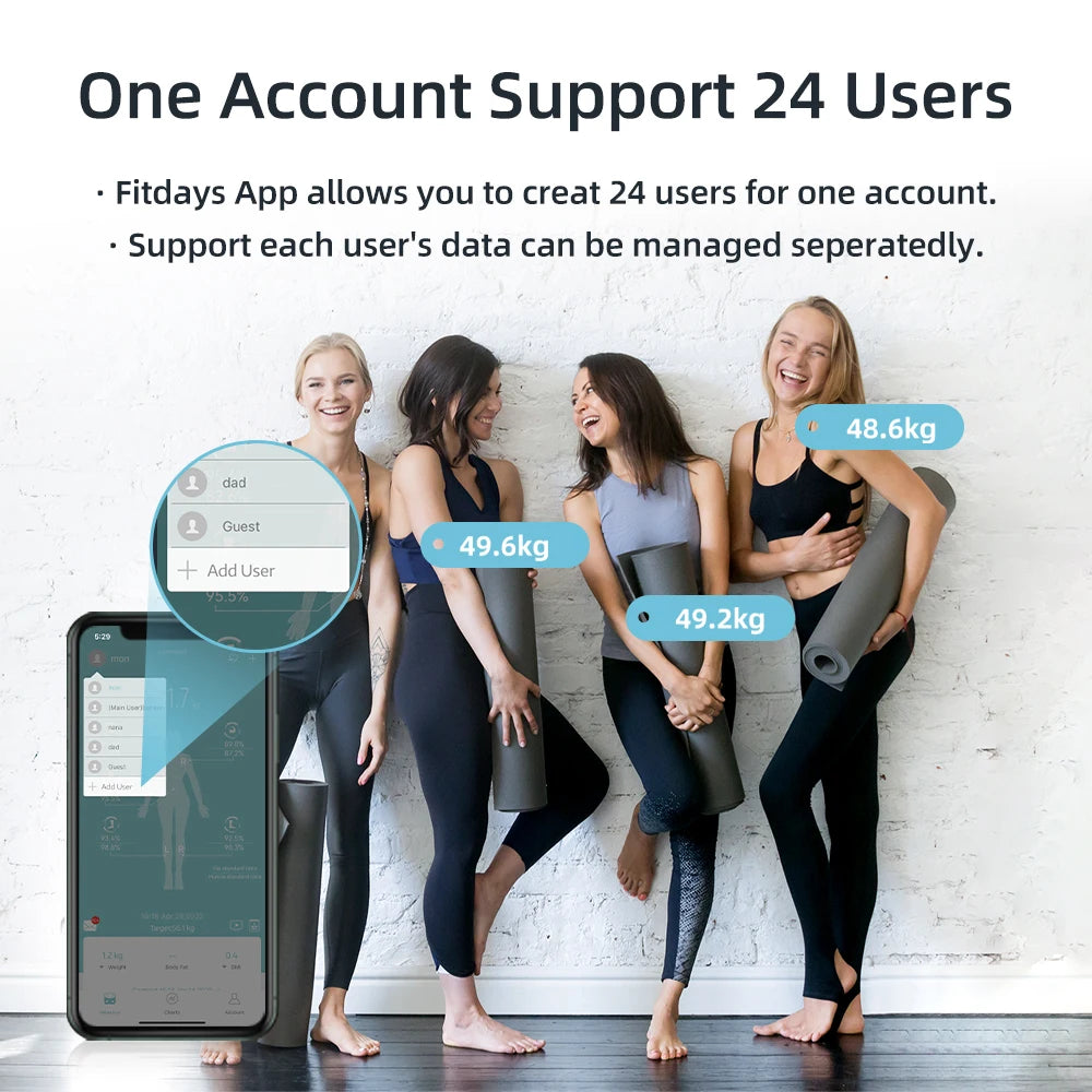 Fitdays Smart Body Fat Scale – 8-Electrode Fitness Analyzer