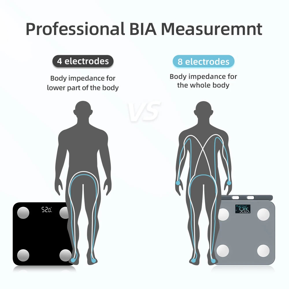 Fitdays Smart Body Fat Scale – 8-Electrode Fitness Analyzer