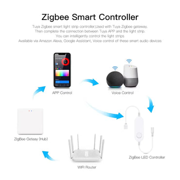 Smart RGB Cabinet LED Lights – Tuya WiFi, Alexa Compatible