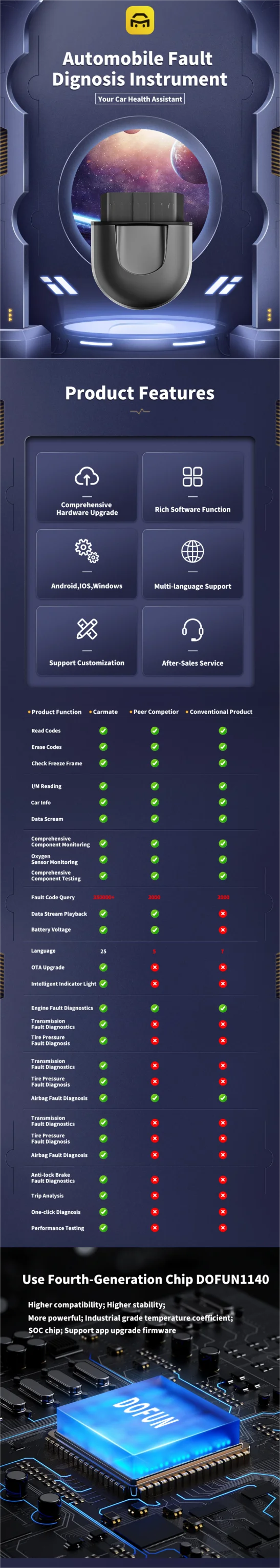 Super Box Real-time Monitoring of all Car Data