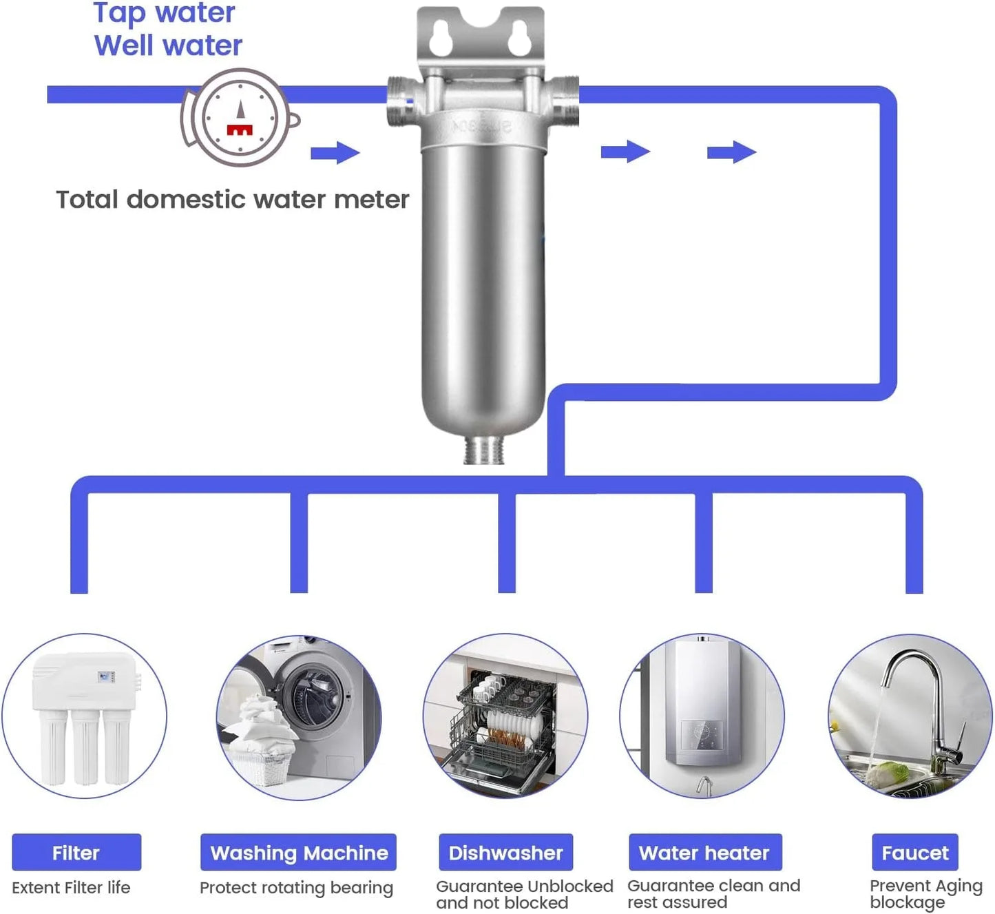 Pre-filter household well water whole house household water purifier 304 stainless steel high flow backwashing water filter