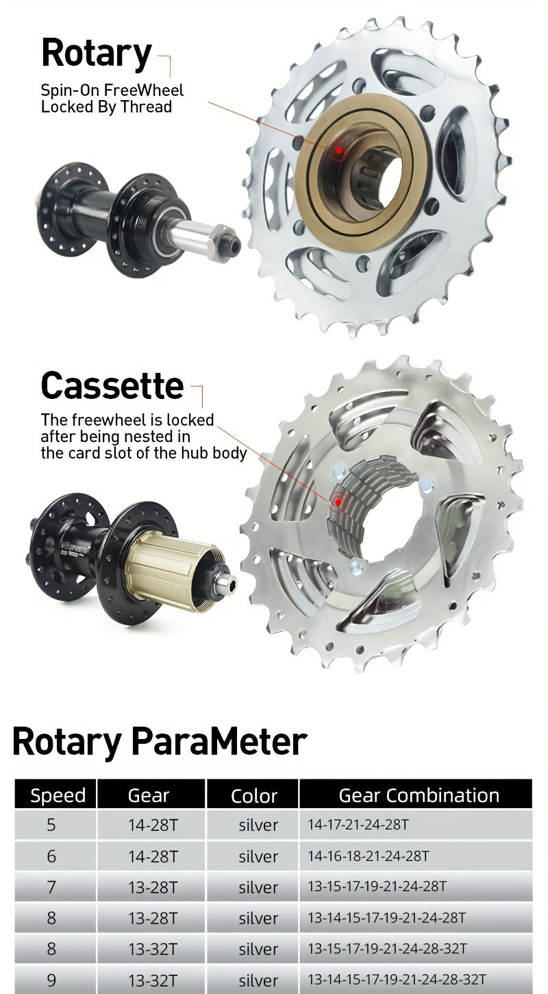 High-Performance Bicycle Freewheel 5–11 Speed 14–36T