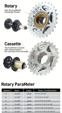 High-Performance Bicycle Freewheel 5–11 Speed 14–36T