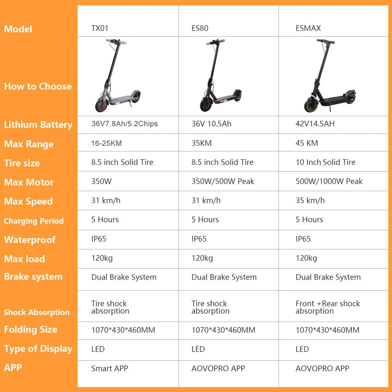 AOVOPRO Smart APP Electric Scooter – 350W/500W Motor