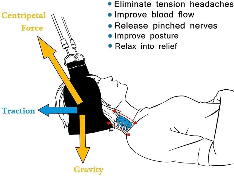 Hammock Neck Traction Massager with Stand – Pain Relief & Relaxation + Eye Mask