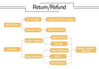 Men’s Waist Vest Slimming Shaper Tank