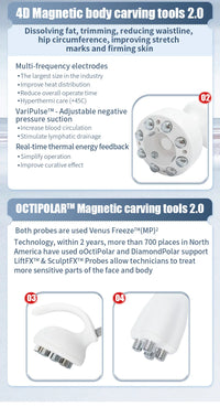 Venus Legacy 4DTM Pro Fat Burner Slimming, Firming Anti-Cellulite Fat Reduction Lift Anti-Aging Device Fat Lift Anti-Aging