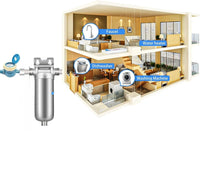 Pre-filter household well water whole house household water purifier 304 stainless steel high flow backwashing water filter