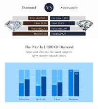 Moissanite Eternity Ring – 925 Sterling Silver Band