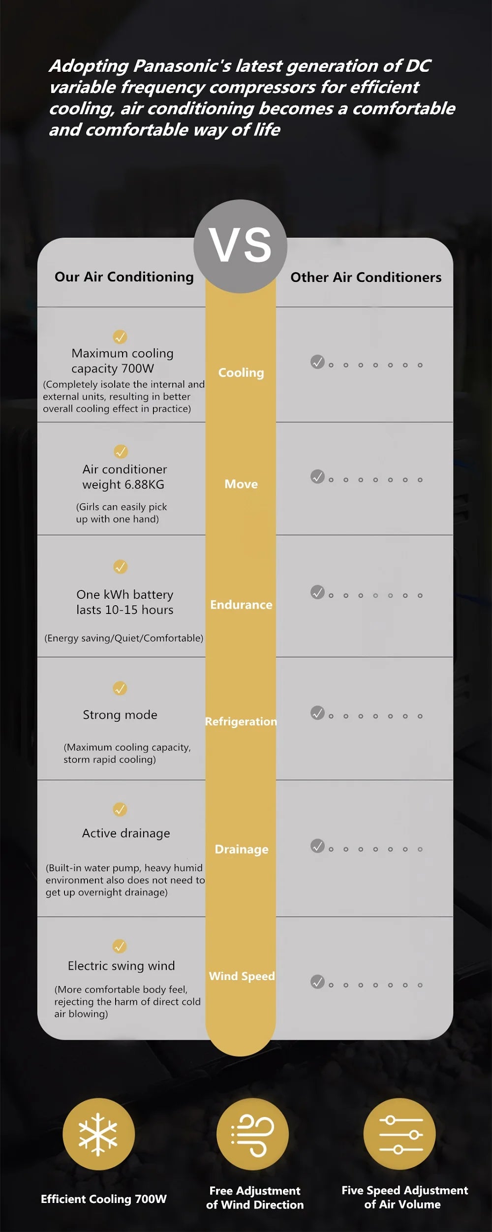 Outdoor Camping No Installation Mobile Air Conditioning Portable Parking Tent No Drainage Mini Refrigeration Air Conditioning