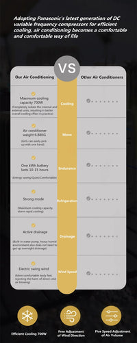 Outdoor Camping No Installation Mobile Air Conditioning Portable Parking Tent No Drainage Mini Refrigeration Air Conditioning