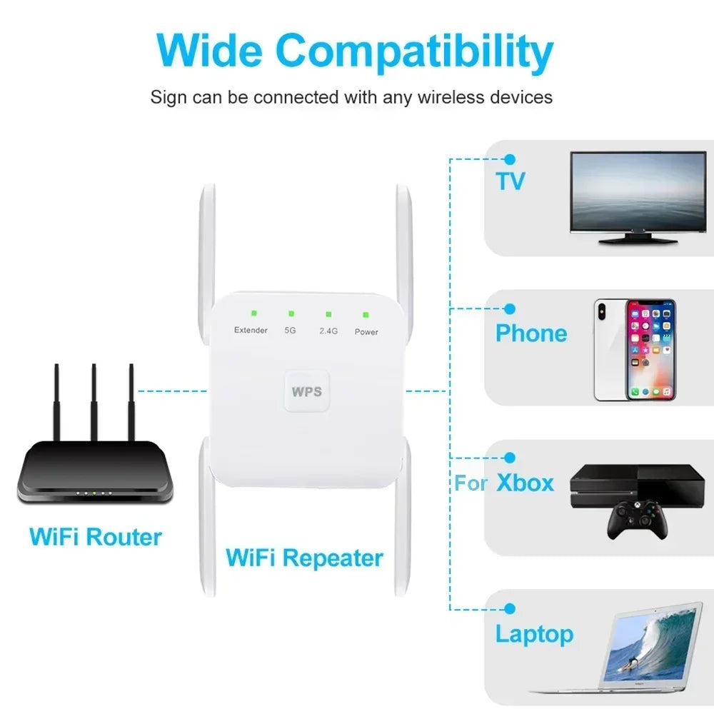 Wireless WiFi Repeater 2.4G 5Ghz Wi-Fi Amplifier Wi Fi Booster 1200 M Signal WiFi Long Range Extender Access Point