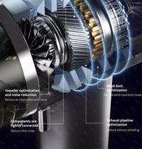 SZUK 148000Pa Car Vacuum CIeaner Powerful Wireless Handheld Cleaning Machine Mini Blower Portable Vacuum Cleaner for Car Home