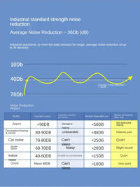 Noise-Cancelling Silicone Earplugs – Sleep & Soundproof