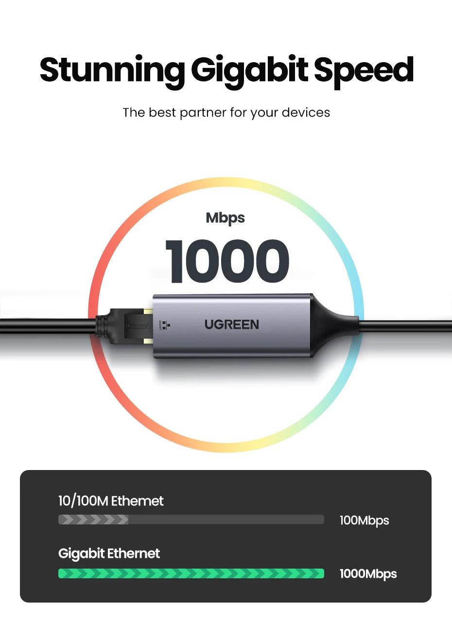 UGREEN USB C Ethernet Adapter 1000/100Mbps USB Lan RJ45 Thunderbolt 3 for Laptop Macbook Samsung iPad USB Ethernet Network Card