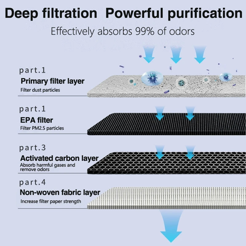 Mini Countryman F60 2017–2023 Cabin Air Filter
