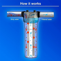 4PCS 10-Inch Carbon Water Filters – Whole House Replacement