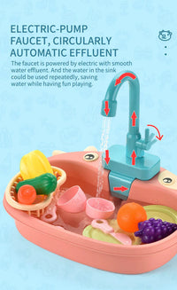 Kids Kitchen Sink Toy Set – Electric Pretend Play Dishwasher