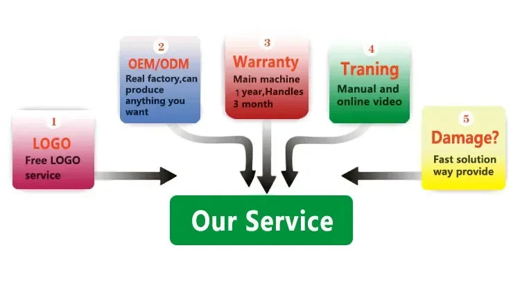 Profession 808nm Diode Laser Hair Removal Machine 3000W PRO Ice Platinum Painless Permanent Epilator For Salon