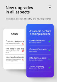 Ultrasonic Cleaner for Dentures 42-45KHz Professional Ultrasonic Cleaning Machine for All Dental Jewelry Watche Household Washer