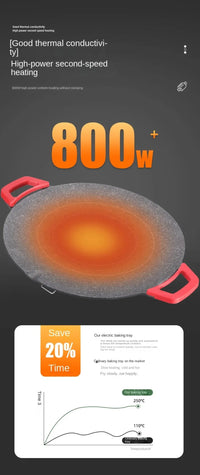 Smokeless Electric Frying Pan & Grill – Nonstick 5-Temp