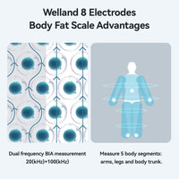 Fitdays Smart Body Fat Scale – 8-Electrode Fitness Analyzer