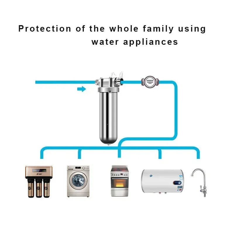 Pre-filter household well water whole house household water purifier 304 stainless steel high flow backwashing water filter