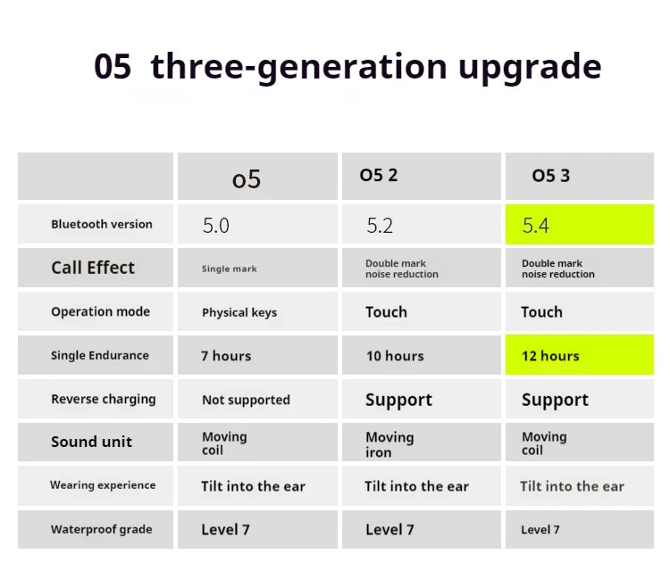 MIFO O5 Gen 3 Wireless Earbuds – Noise Canceling, Waterproof