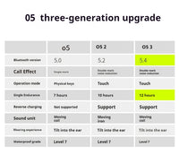 MIFO O5 Gen 3 Wireless Earbuds – Noise Canceling, Waterproof