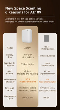 Bluetooth Aroma Diffuser Smart Essential Oil Machine