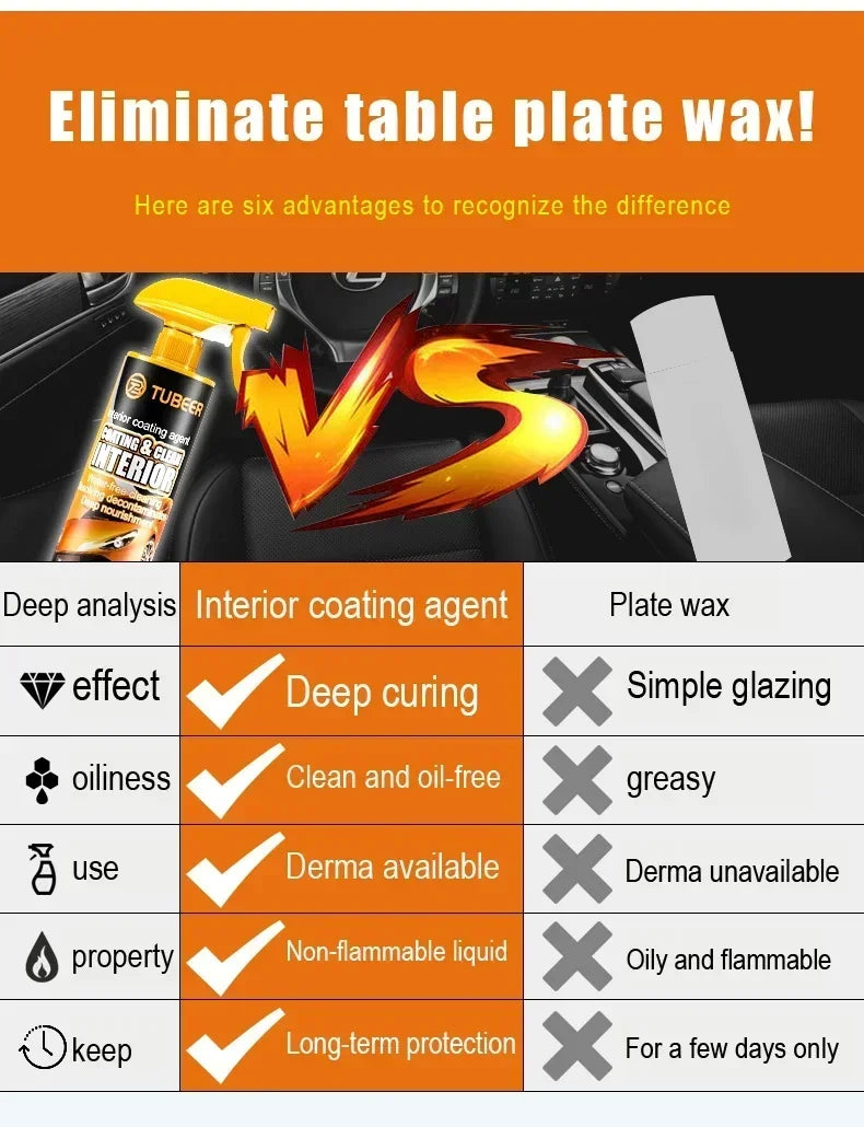 Car Interior Coating Spray Multipurpose Dust Remover
