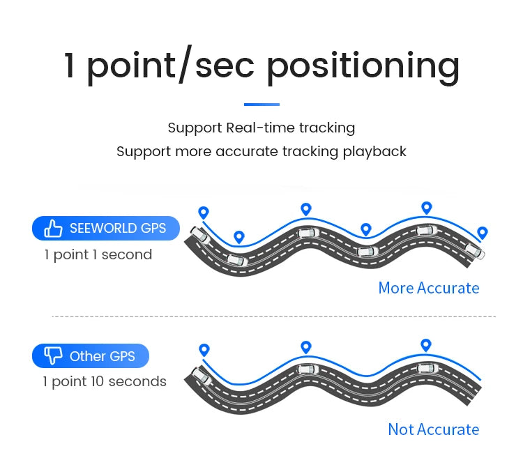 Car Anti-Theft GPS Tracker Real-Time Fleet Device