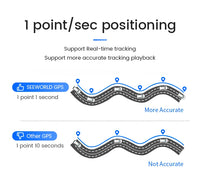 Car Anti-Theft GPS Tracker Real-Time Fleet Device