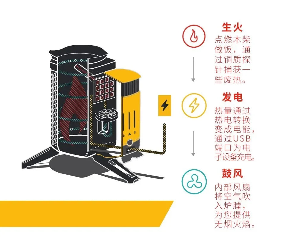 CampStove 2 Portable Firewood Stove Outdoor Camping Stove