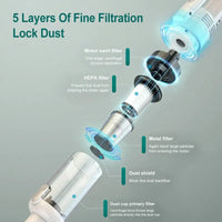 15000Pa Handheld Vacuum Cleaner – Wireless HEPA Filter