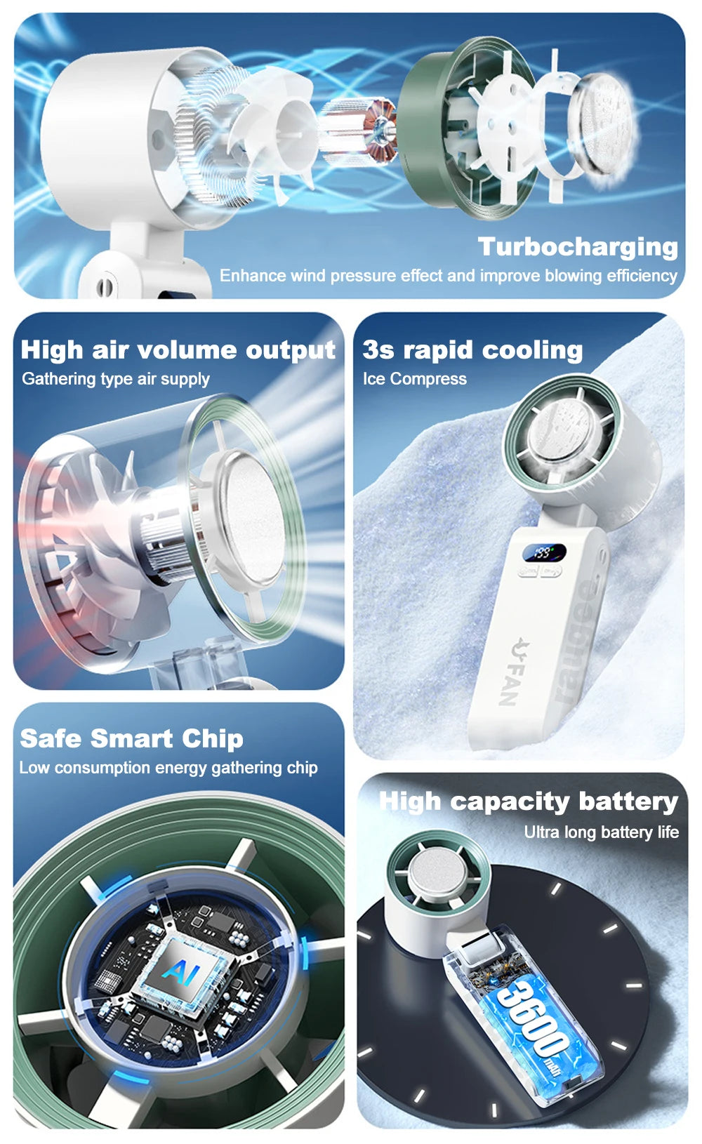 Portable Handheld Turbo Fan Foldable Hanging Neck Fan Mini Hand Fan 3600mAh USB Rechargeable High Speed Ice Cooling Turbo Fan