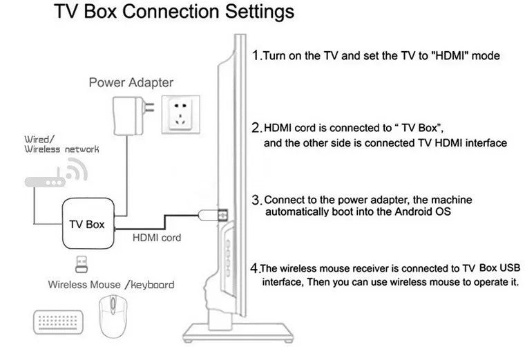 GD30 4K Retro Game Stick Console with 20,000+ Games