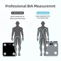 Fitdays Smart Body Fat Scale – 8-Electrode Fitness Analyzer